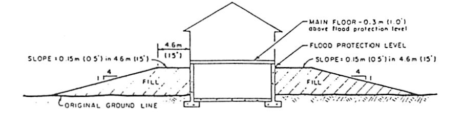 diagram of structure with basement or cellar